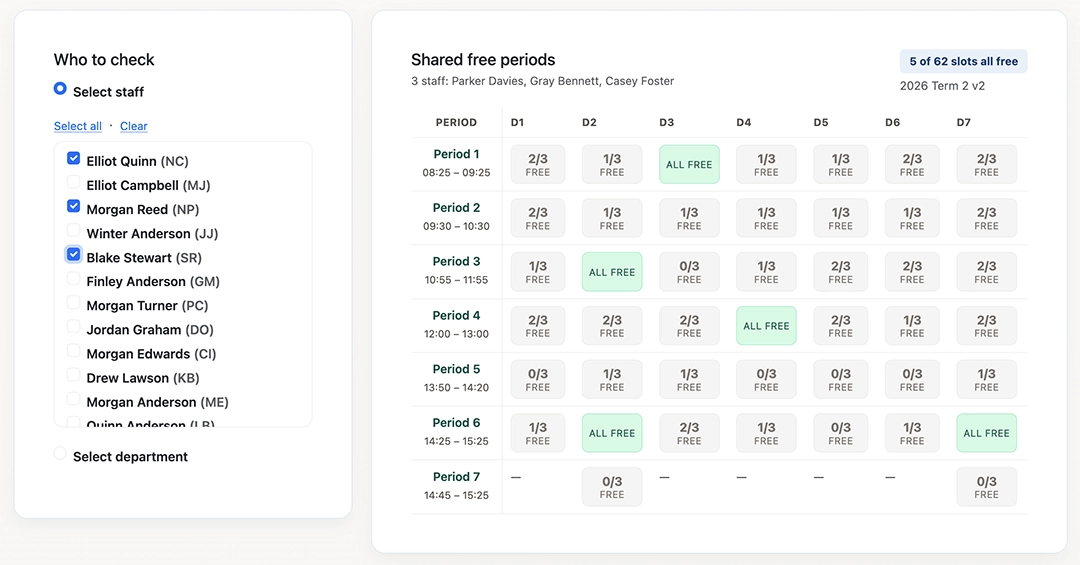Staff availability finder across the timetable cycle